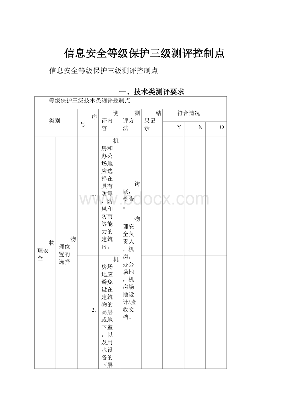 信息安全等级保护三级测评控制点.docx