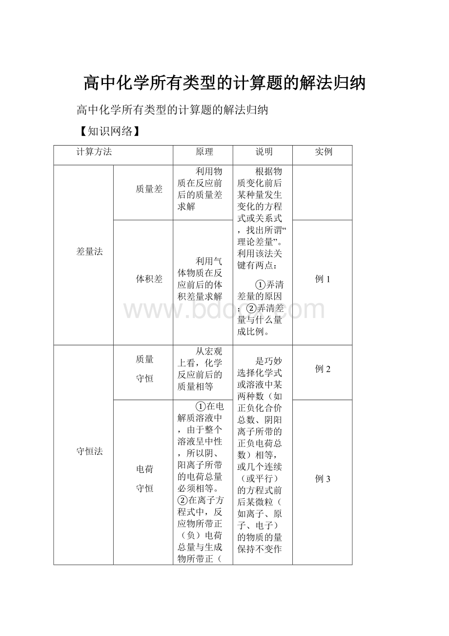 高中化学所有类型的计算题的解法归纳.docx