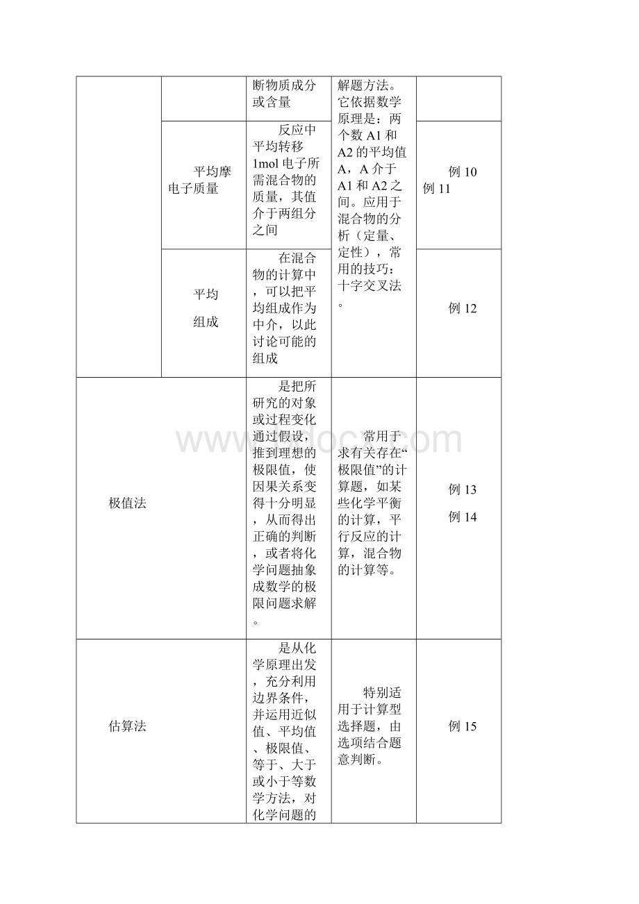 高中化学所有类型的计算题的解法归纳.docx_第3页