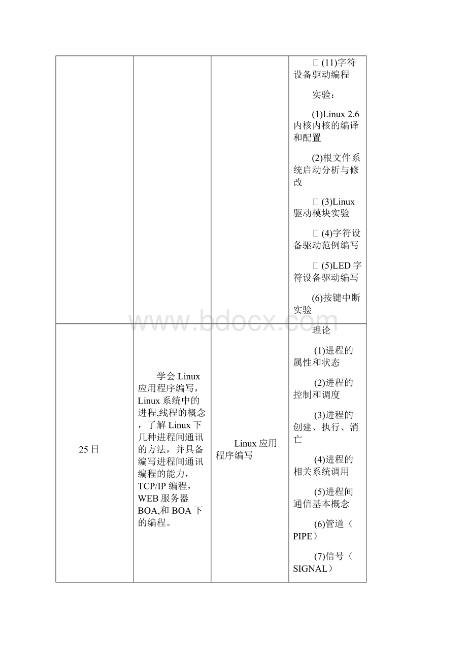 最新物联网培训课程计划安排.docx_第3页