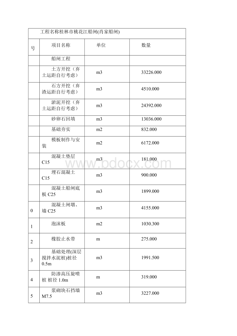 工程量清单补充说明.docx_第2页