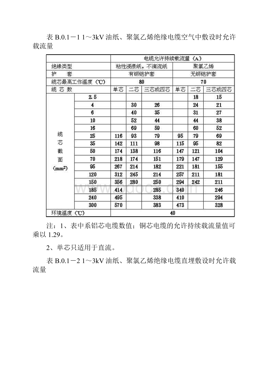 电力电缆的温度Word文档下载推荐.docx_第2页