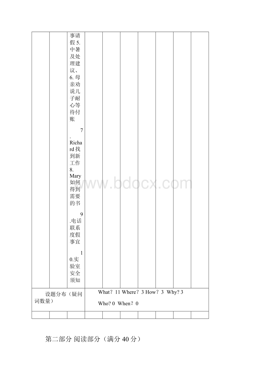 最新高考英语全国IIIIII卷命题知识点双向细目表.docx_第3页