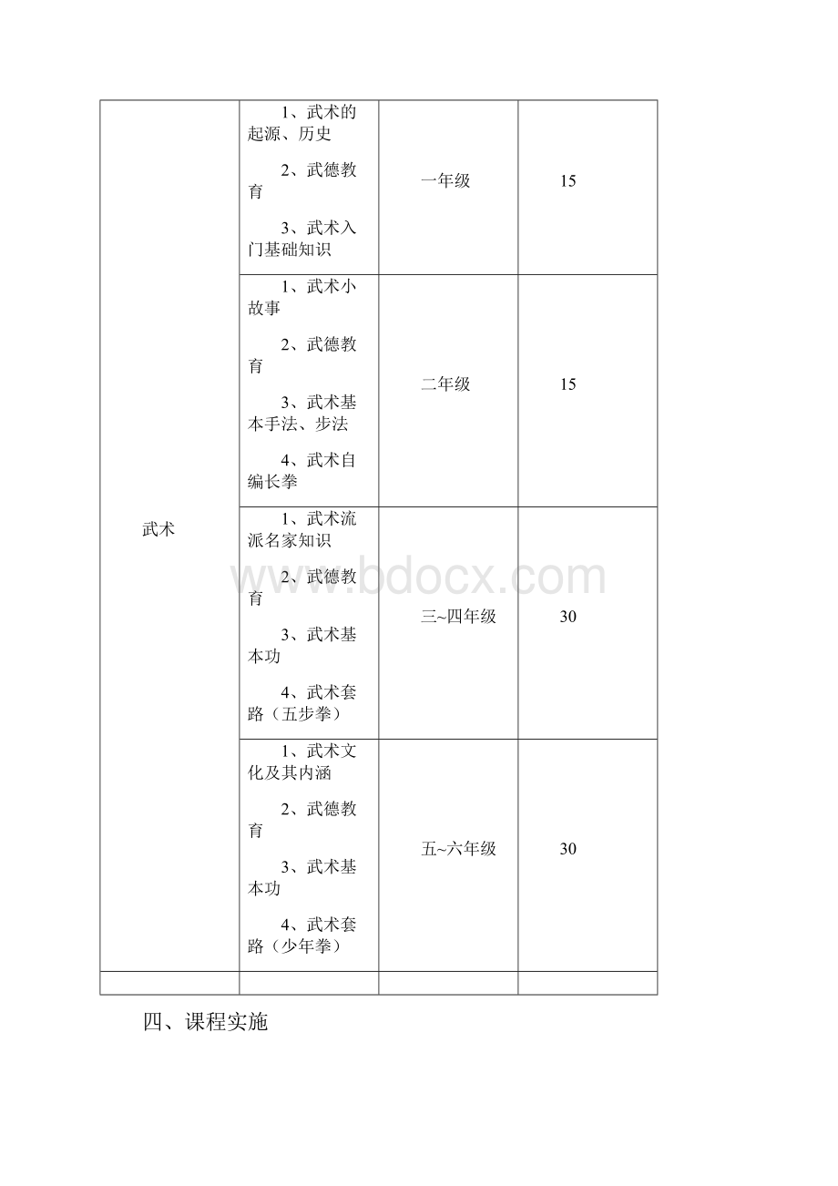 临沂武德小学武术特色课程实施方案.docx_第3页