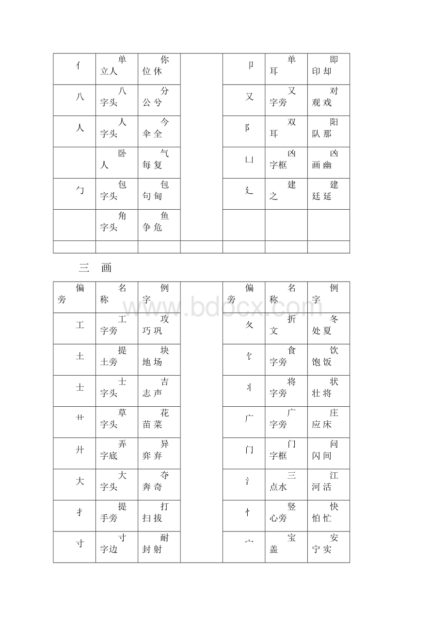 汉字常用偏旁部首大全.docx_第2页