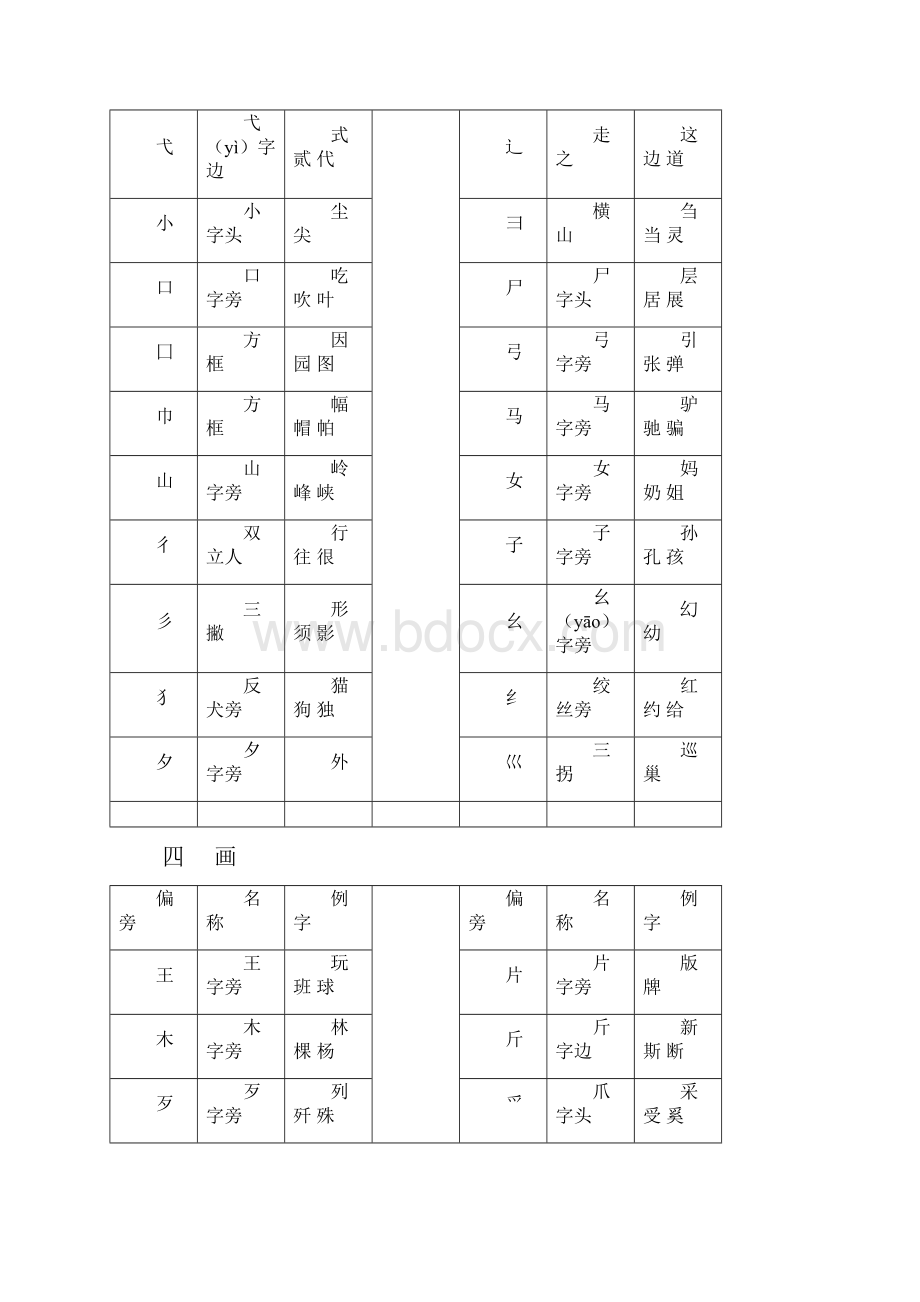 汉字常用偏旁部首大全.docx_第3页