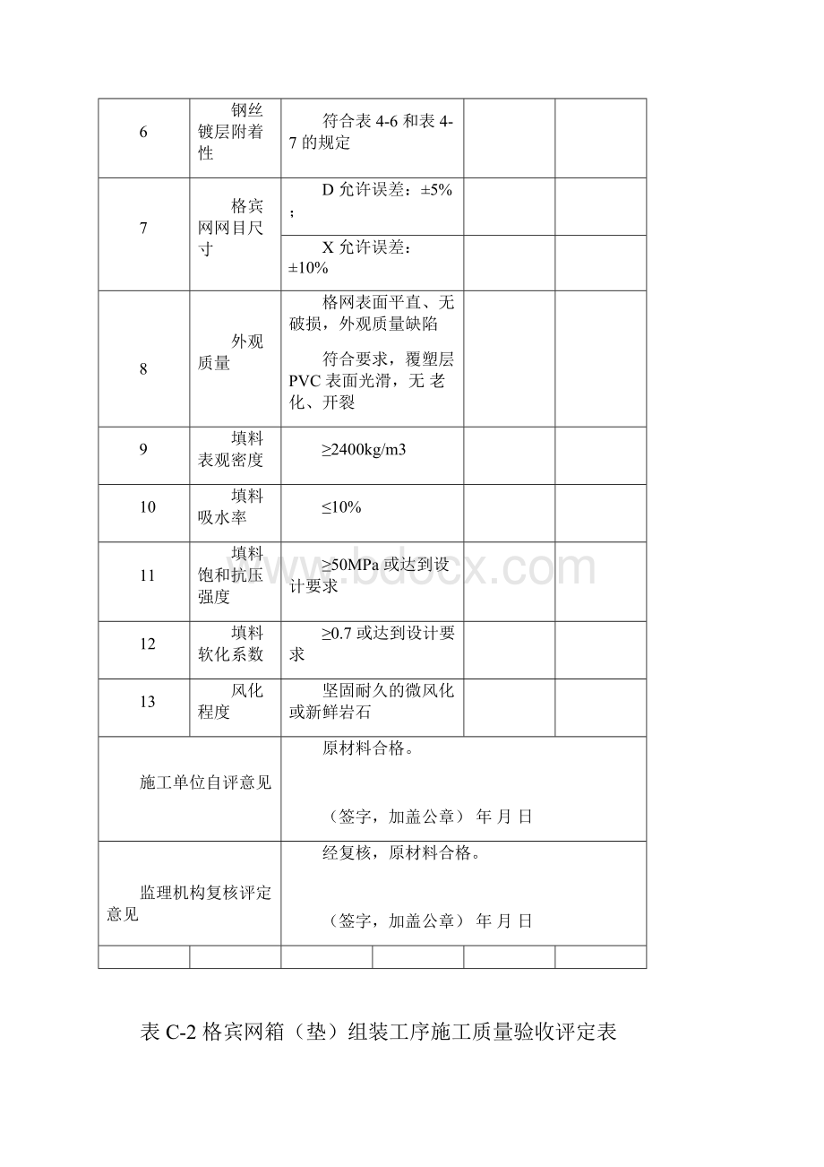 格宾石笼单元工程质量评定.docx_第2页