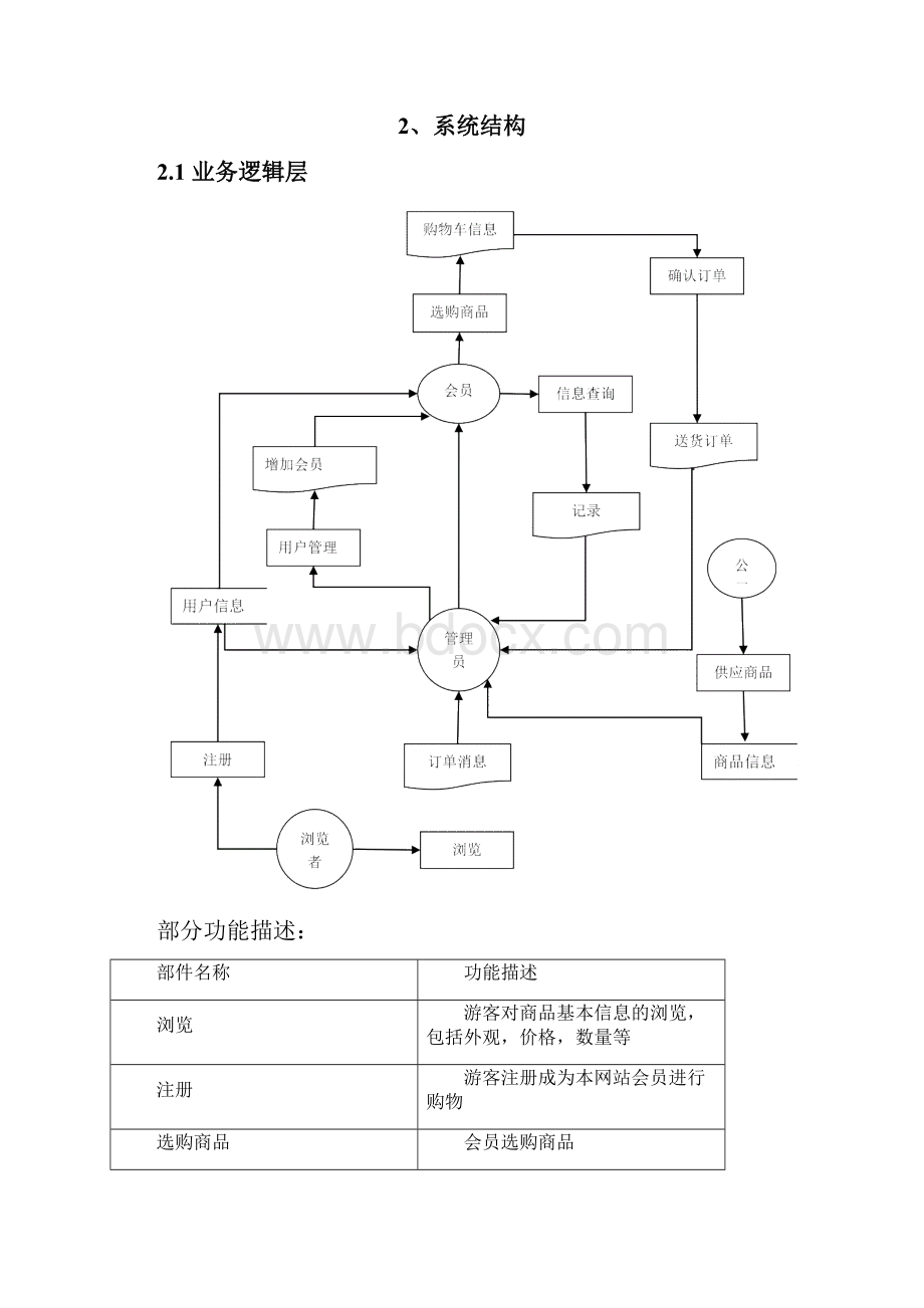 网上购物详细设计Word格式.docx_第2页