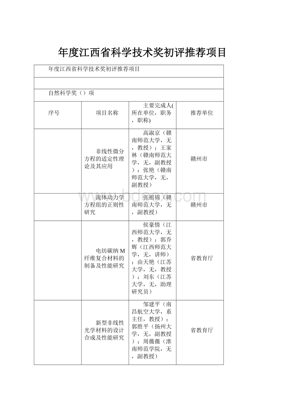 年度江西省科学技术奖初评推荐项目.docx_第1页