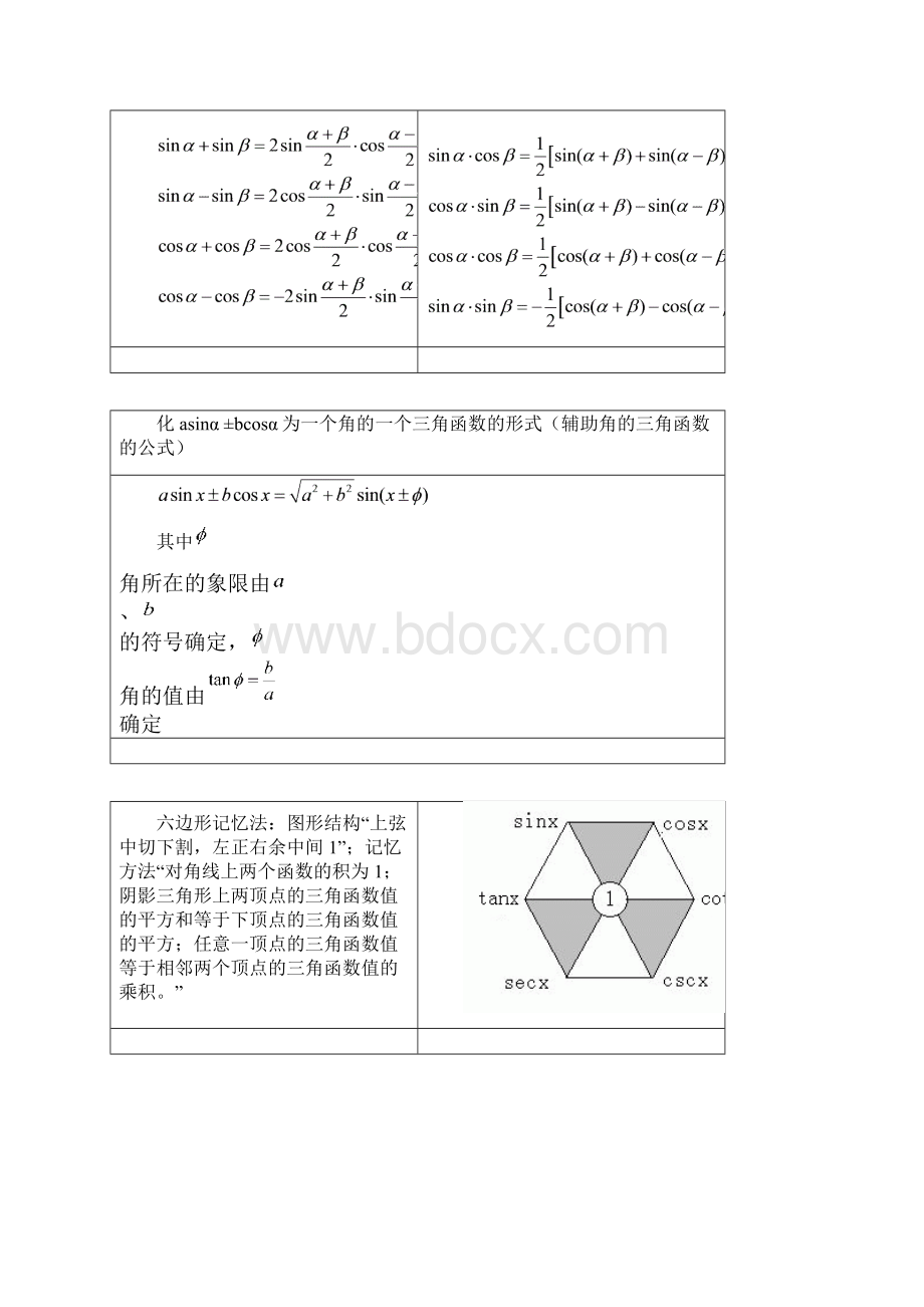 三角函数公式表初中物理公式.docx_第3页