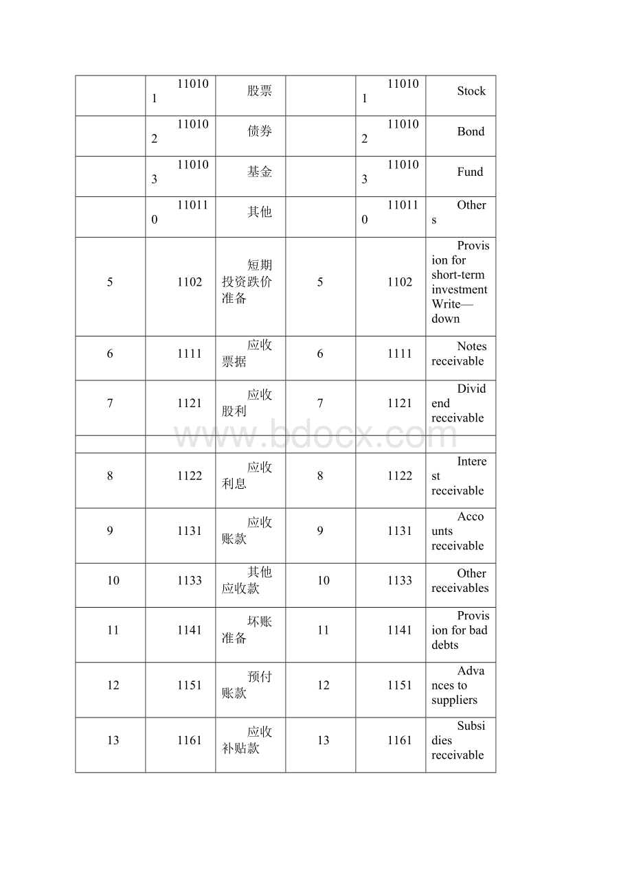 会计科目名称与编号Word文件下载.docx_第2页