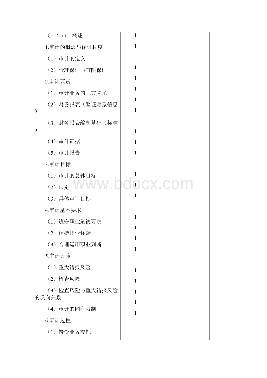 注册会计师考试大纲专业阶段考试审计.docx_第2页