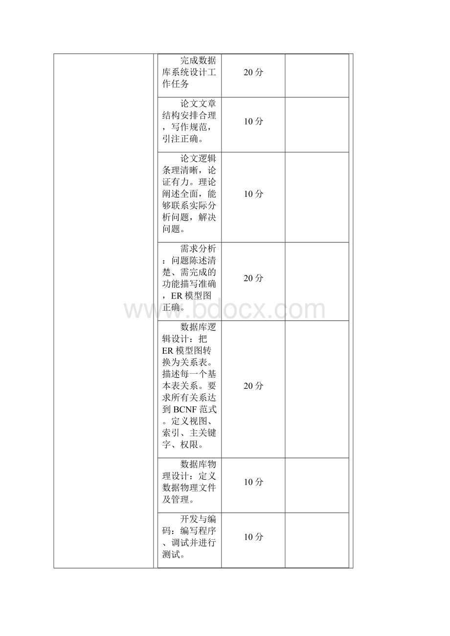 餐饮行业管理系统的数据库设计.docx_第2页