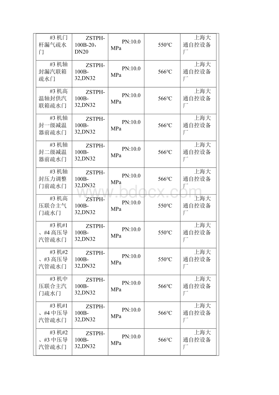 正式可研#3机气动碟阀换型加热工1.docx_第3页