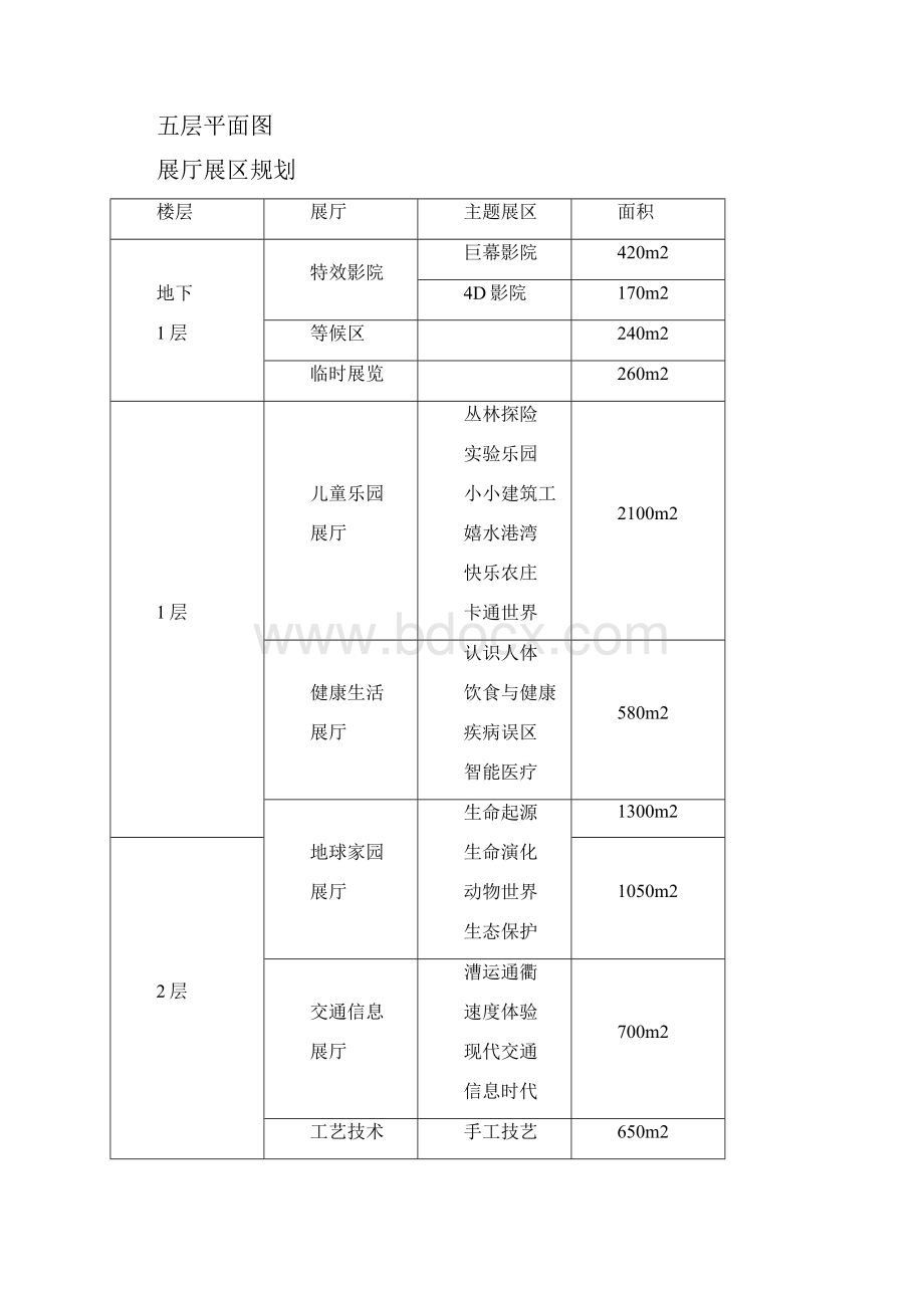 扬州科技馆概念设计方案.docx_第3页