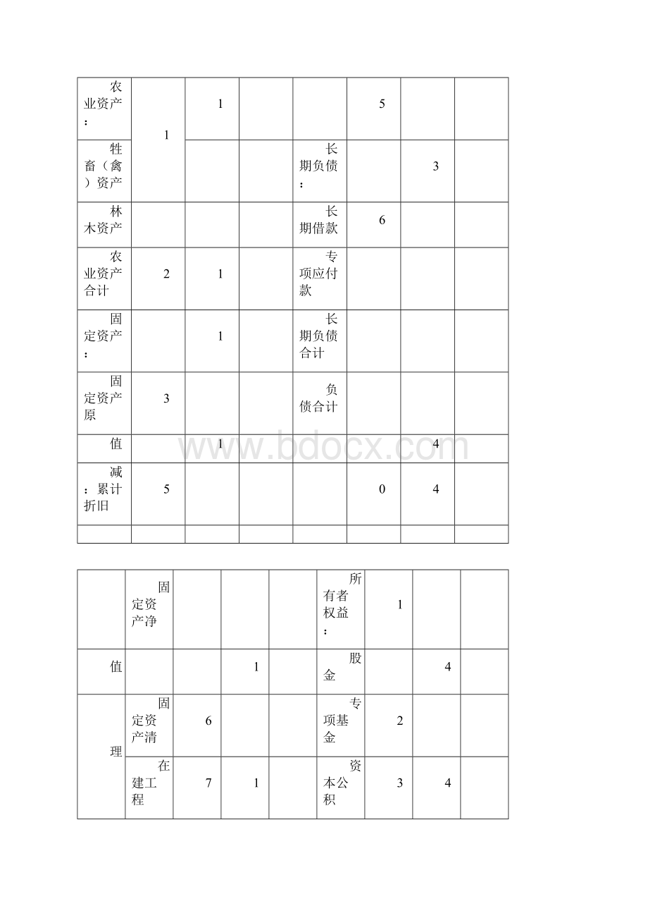 农民专业合作社财务会计制度财务报表报送与信息采集数据标准Word文档下载推荐.docx_第3页