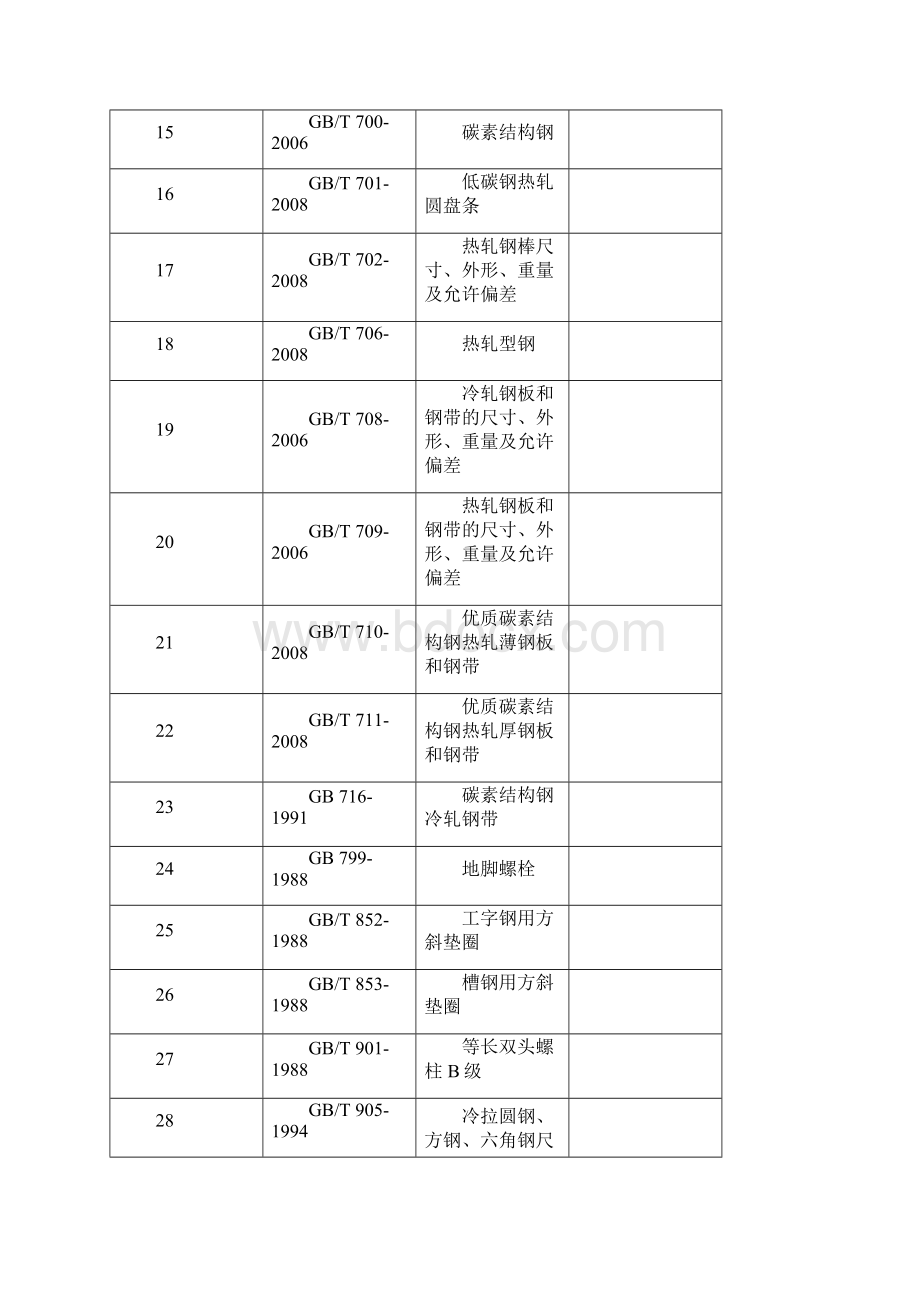 现用技术标准清单第1版贸易部.docx_第3页