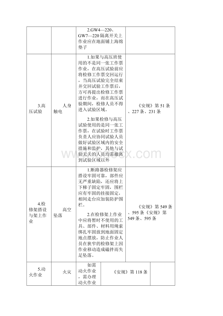 电气设备检修中的危险点及控制措施.docx_第2页