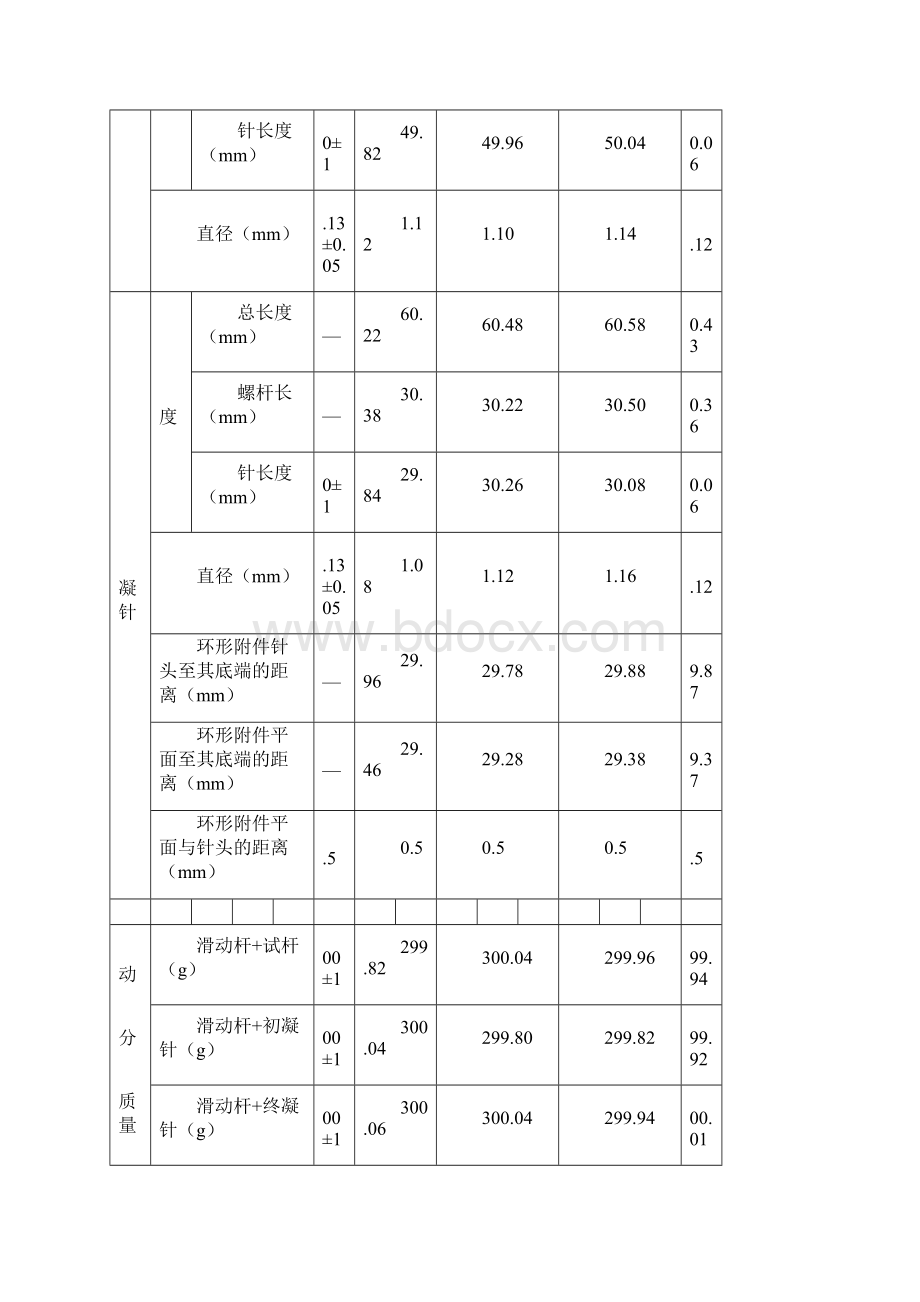 仪器设备自校记录表.docx_第2页