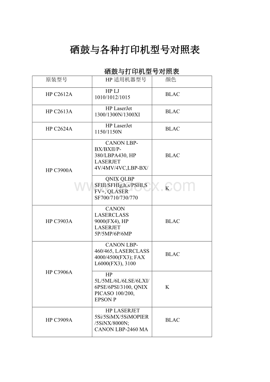 硒鼓与各种打印机型号对照表.docx