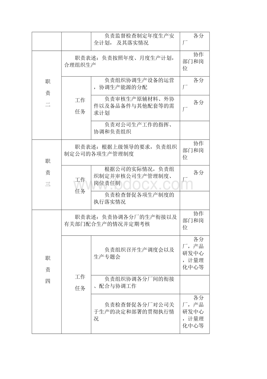 生产安全部岗位说明书doc.docx_第2页