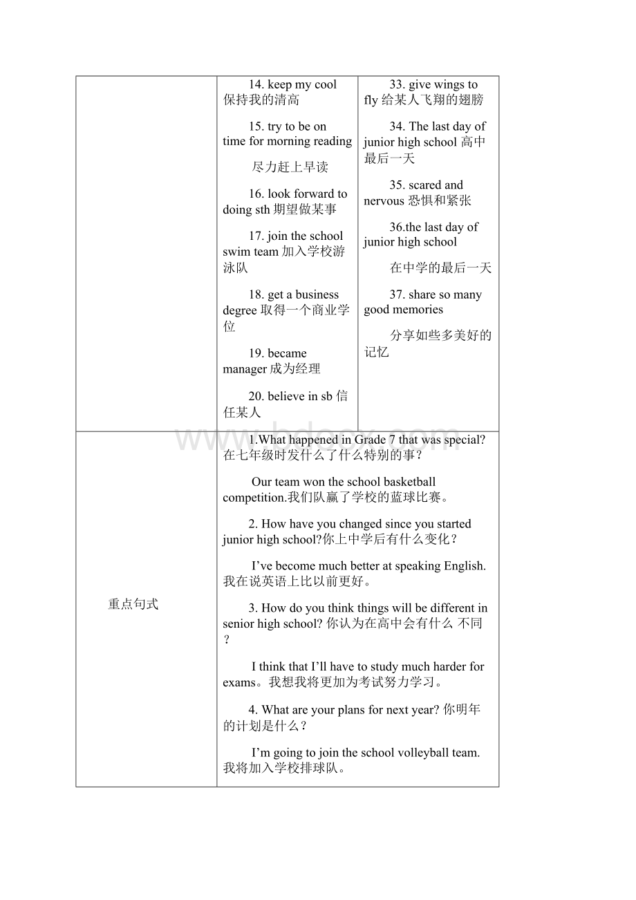 Unit14IremembermeetingallofyouinGrade7.docx_第3页