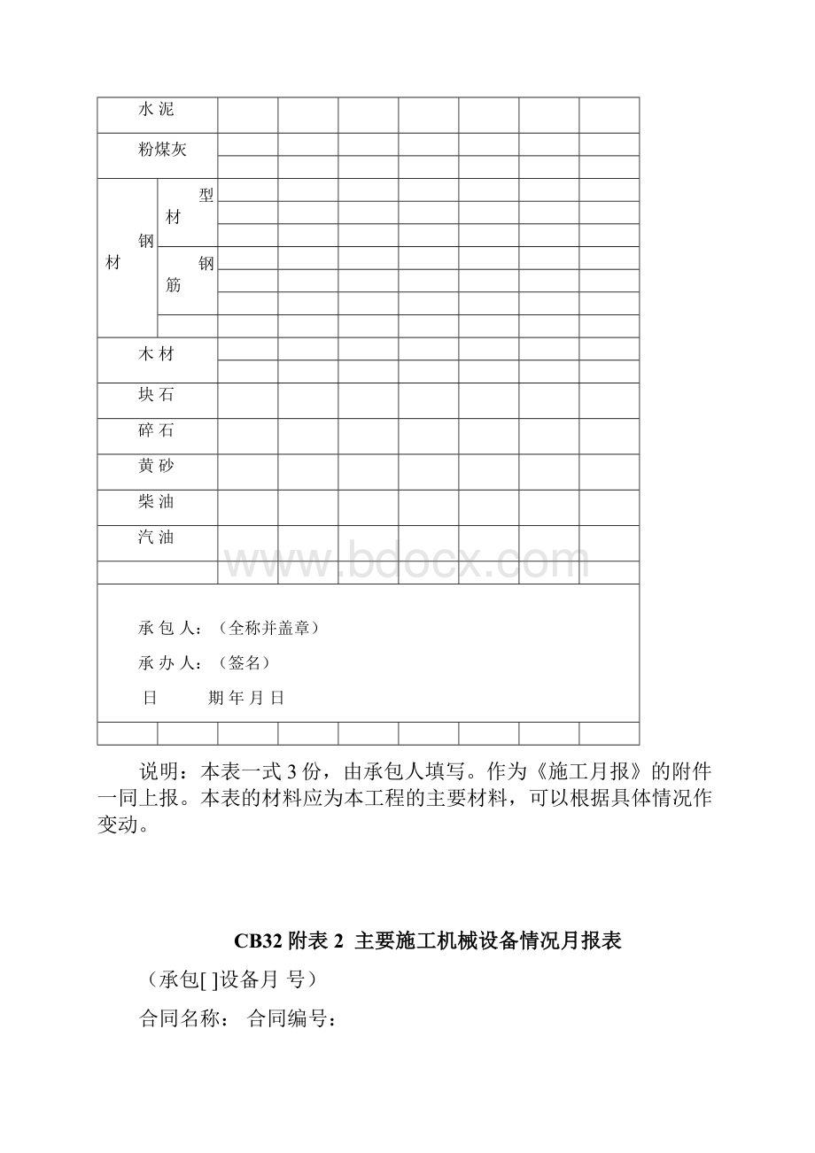 市政施工月报.docx_第3页