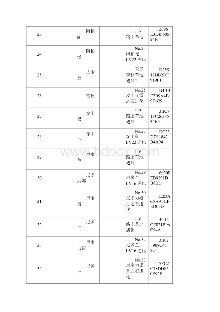 口袋妖怪红宝石386版图鉴及怪兽代码.docx_第3页