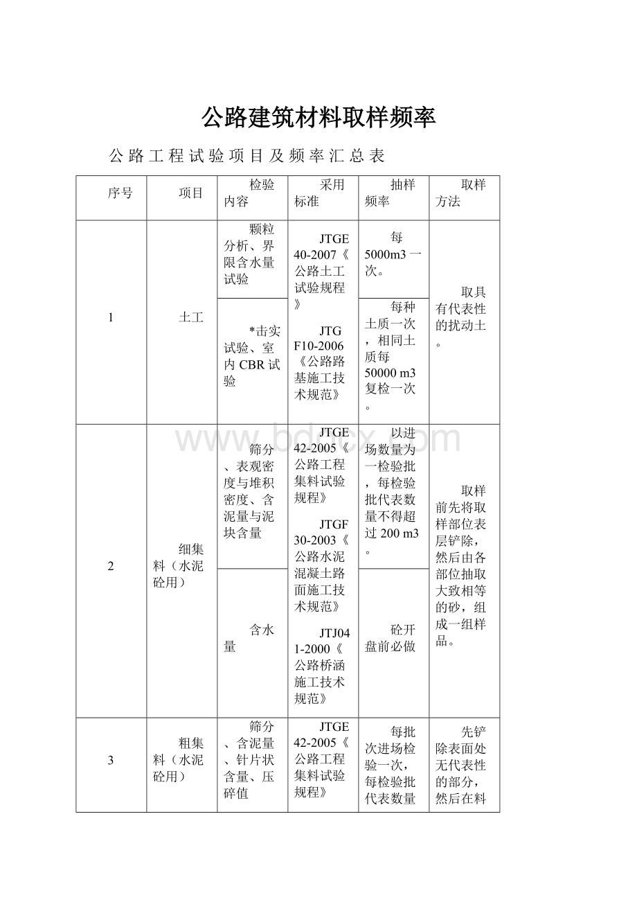 公路建筑材料取样频率.docx