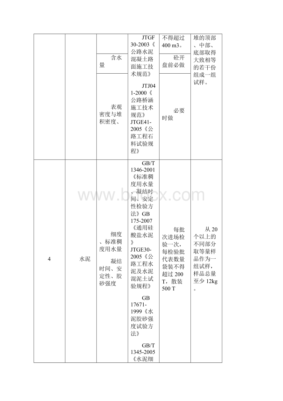 公路建筑材料取样频率.docx_第2页