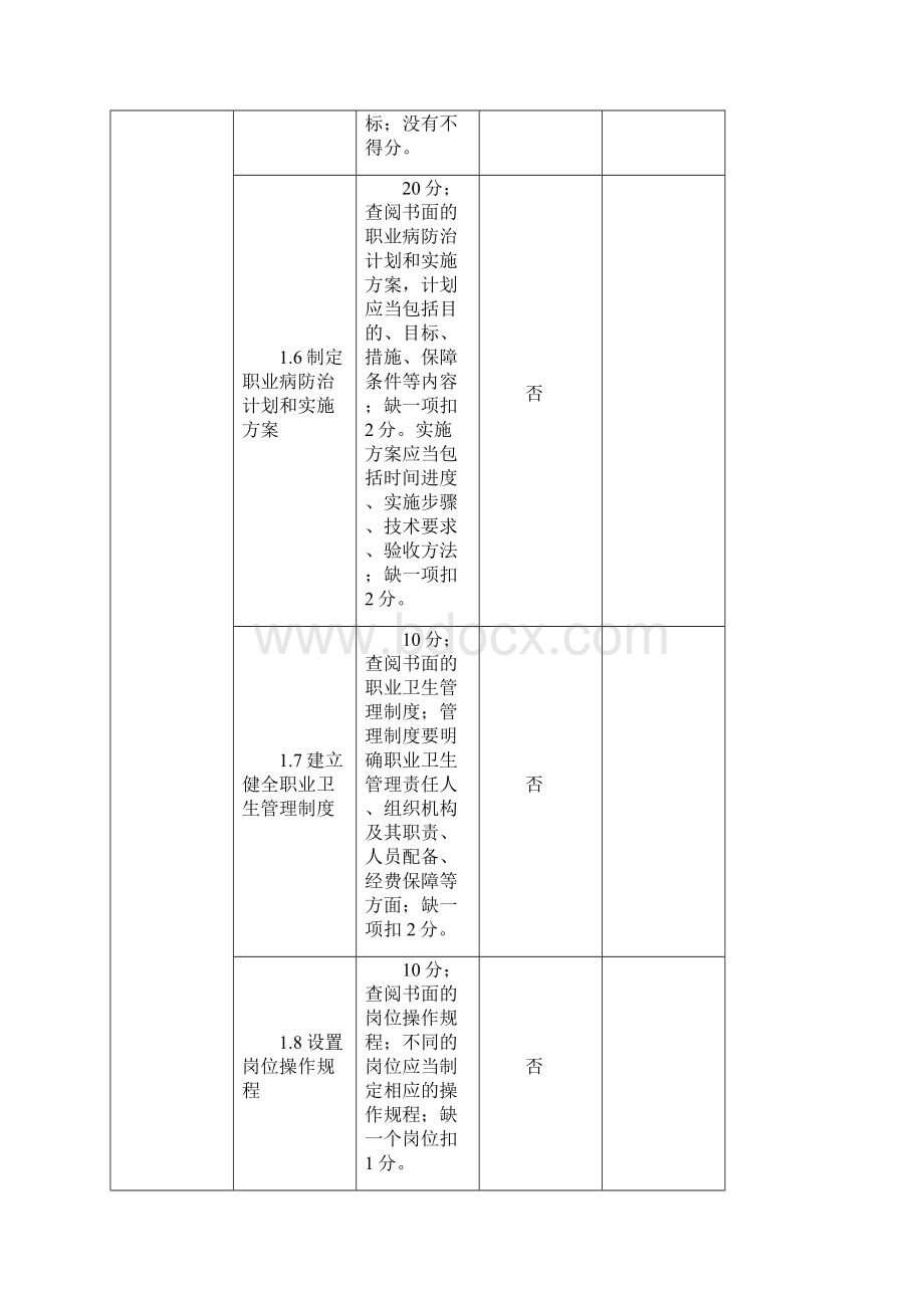 国家职业卫生示范企业评选标准.docx_第2页