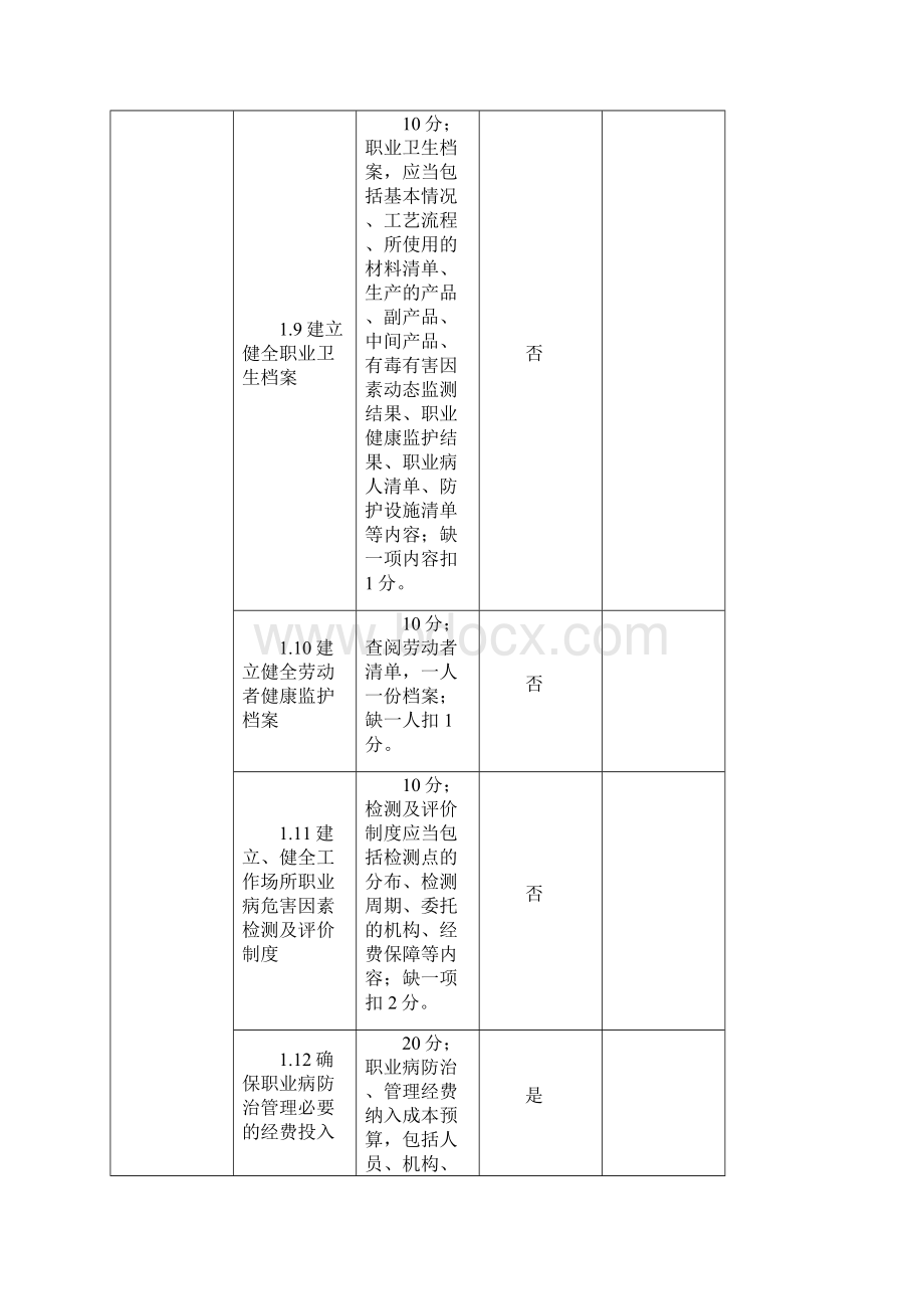 国家职业卫生示范企业评选标准.docx_第3页