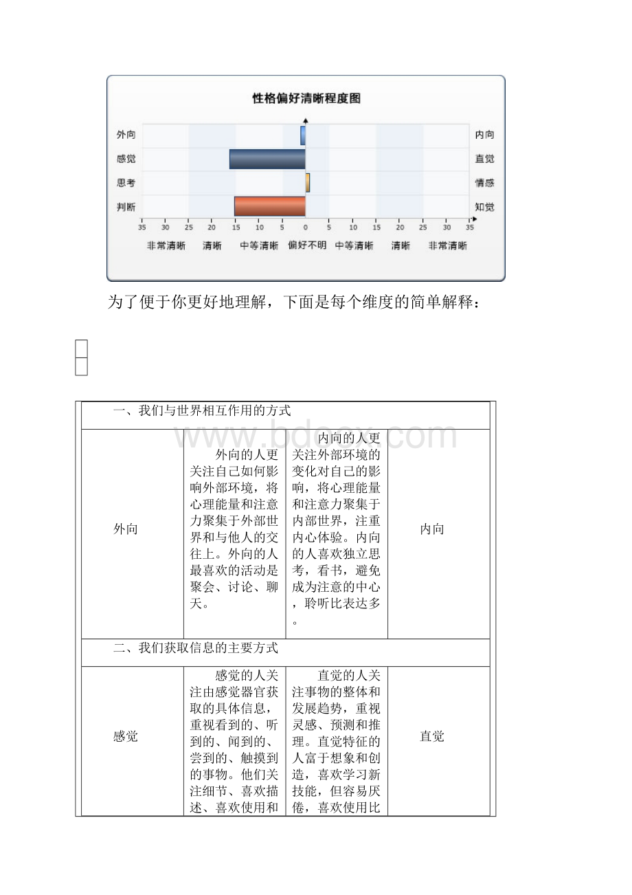 参赛选手学业规划作品简本2.docx_第3页