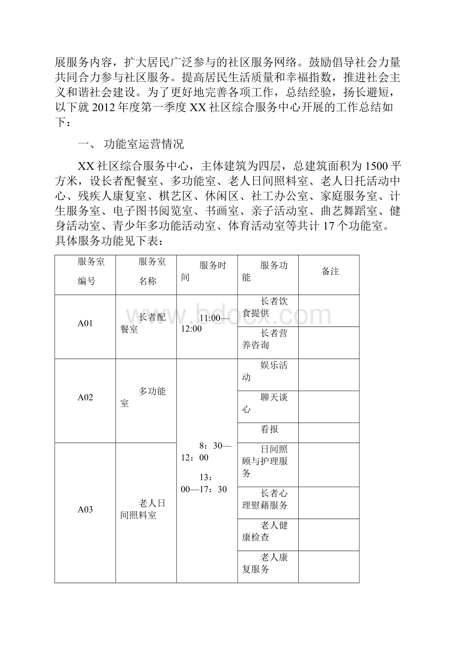 社区综合服务中心第一季度工作总结.docx_第2页