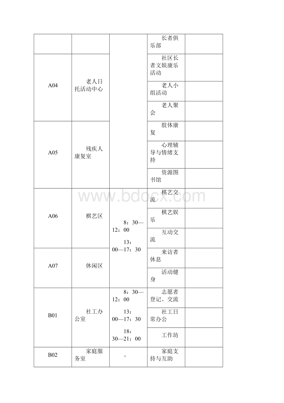 社区综合服务中心第一季度工作总结.docx_第3页