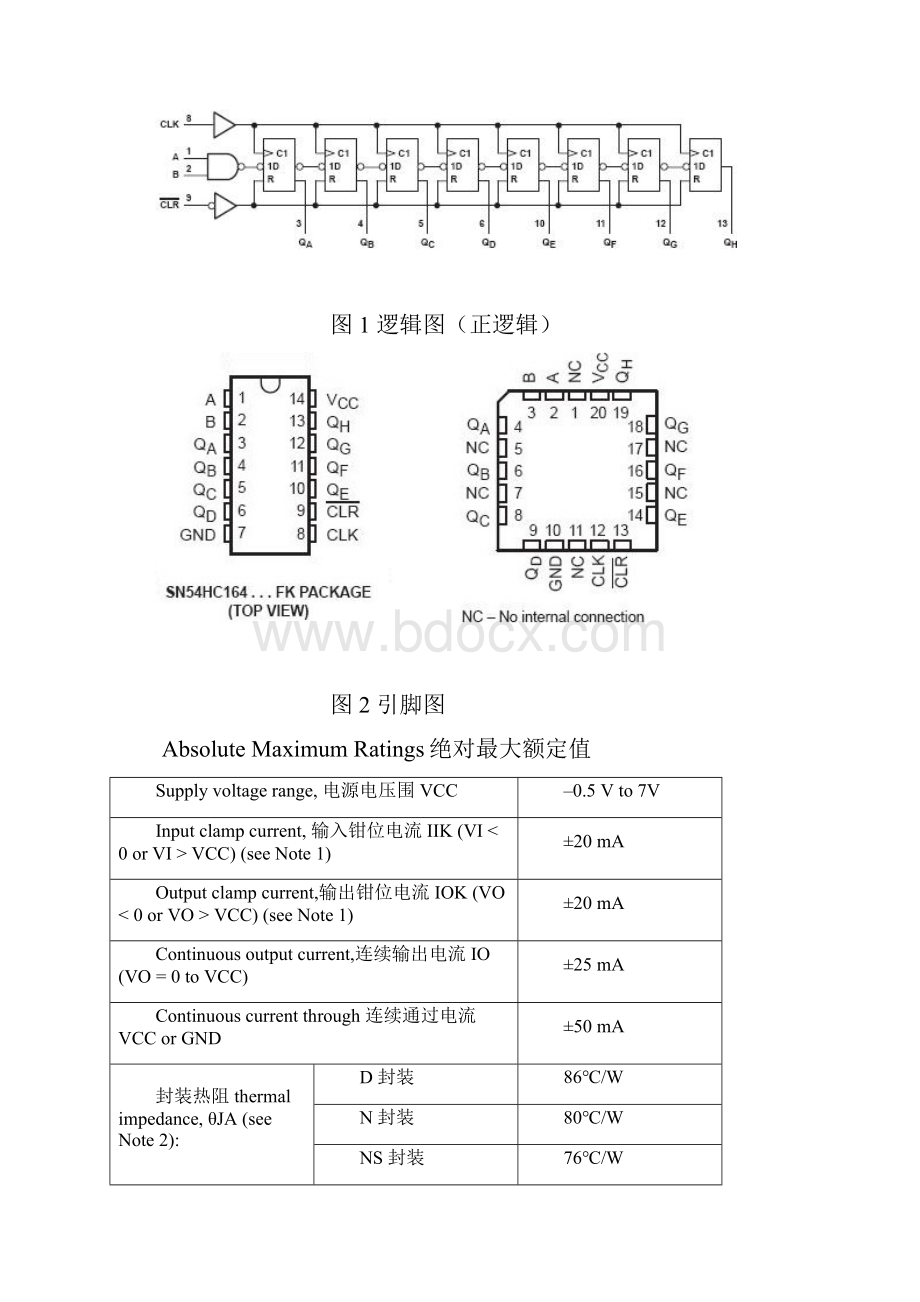 74HC164中文资料全参数.docx_第2页