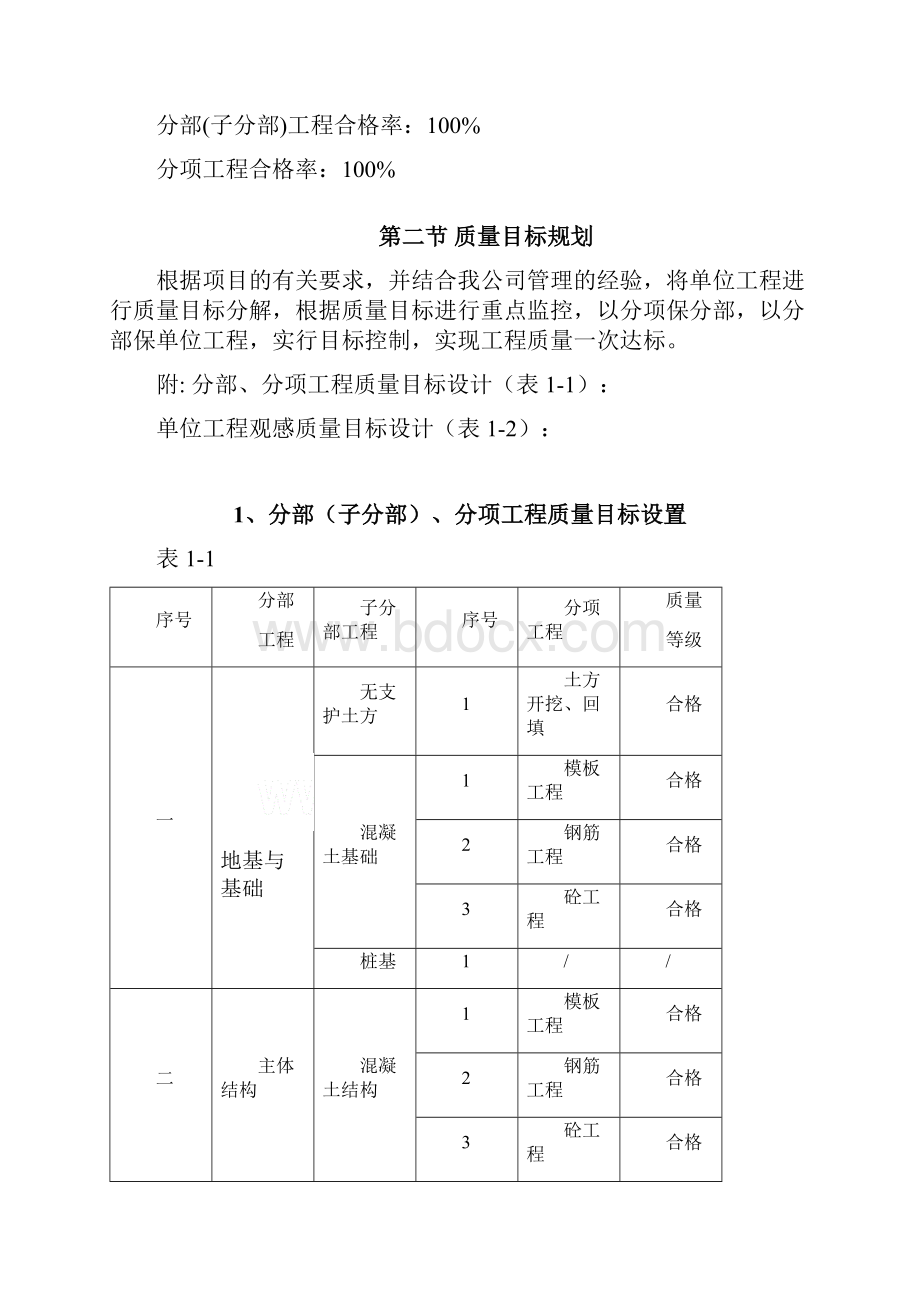 工程质量保证体系及保证措施.docx_第2页