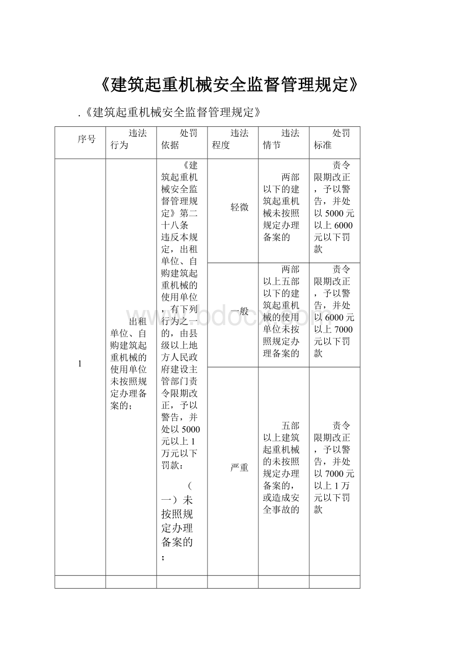 《建筑起重机械安全监督管理规定》.docx