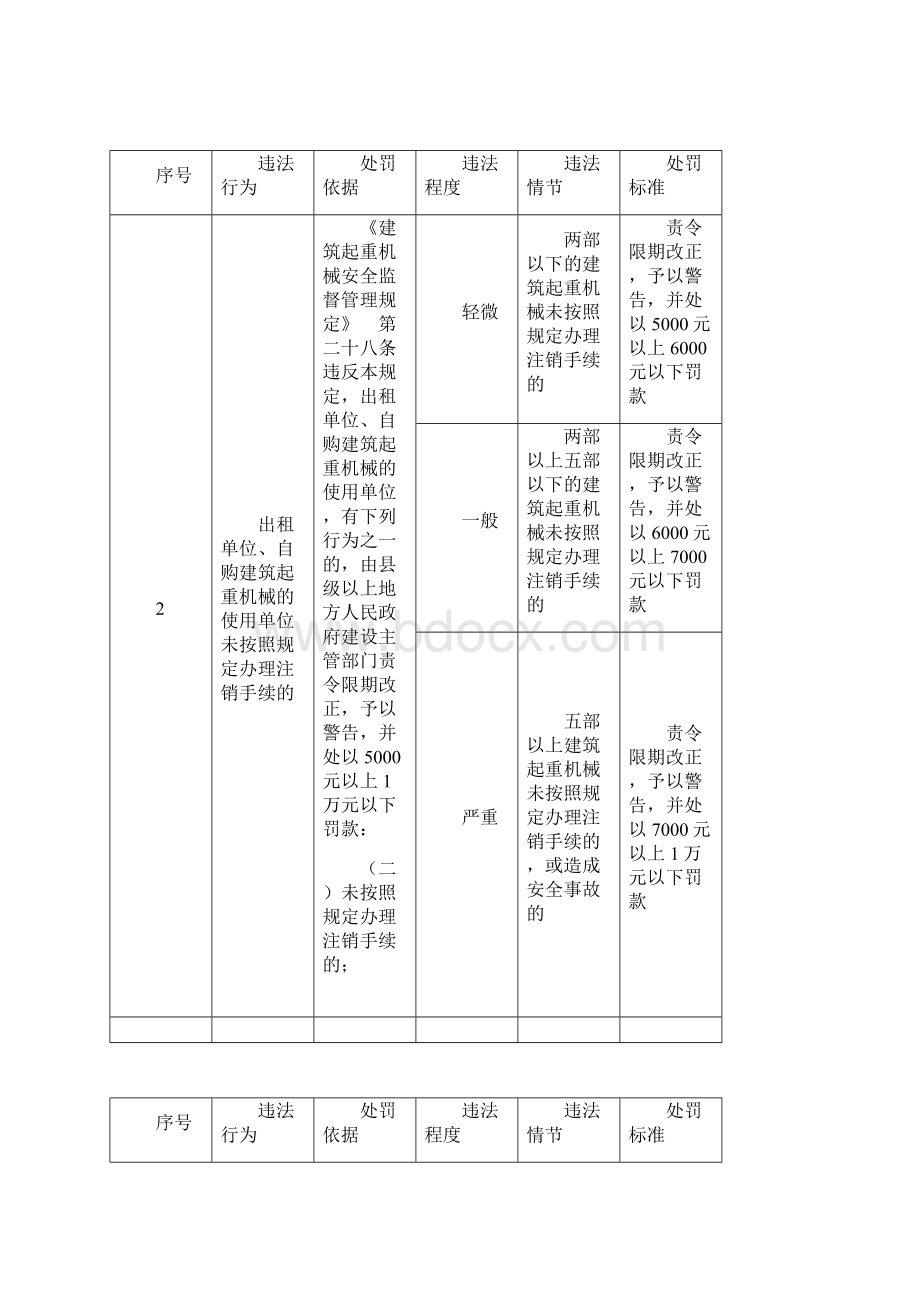 《建筑起重机械安全监督管理规定》.docx_第2页