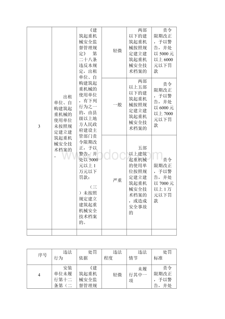 《建筑起重机械安全监督管理规定》.docx_第3页