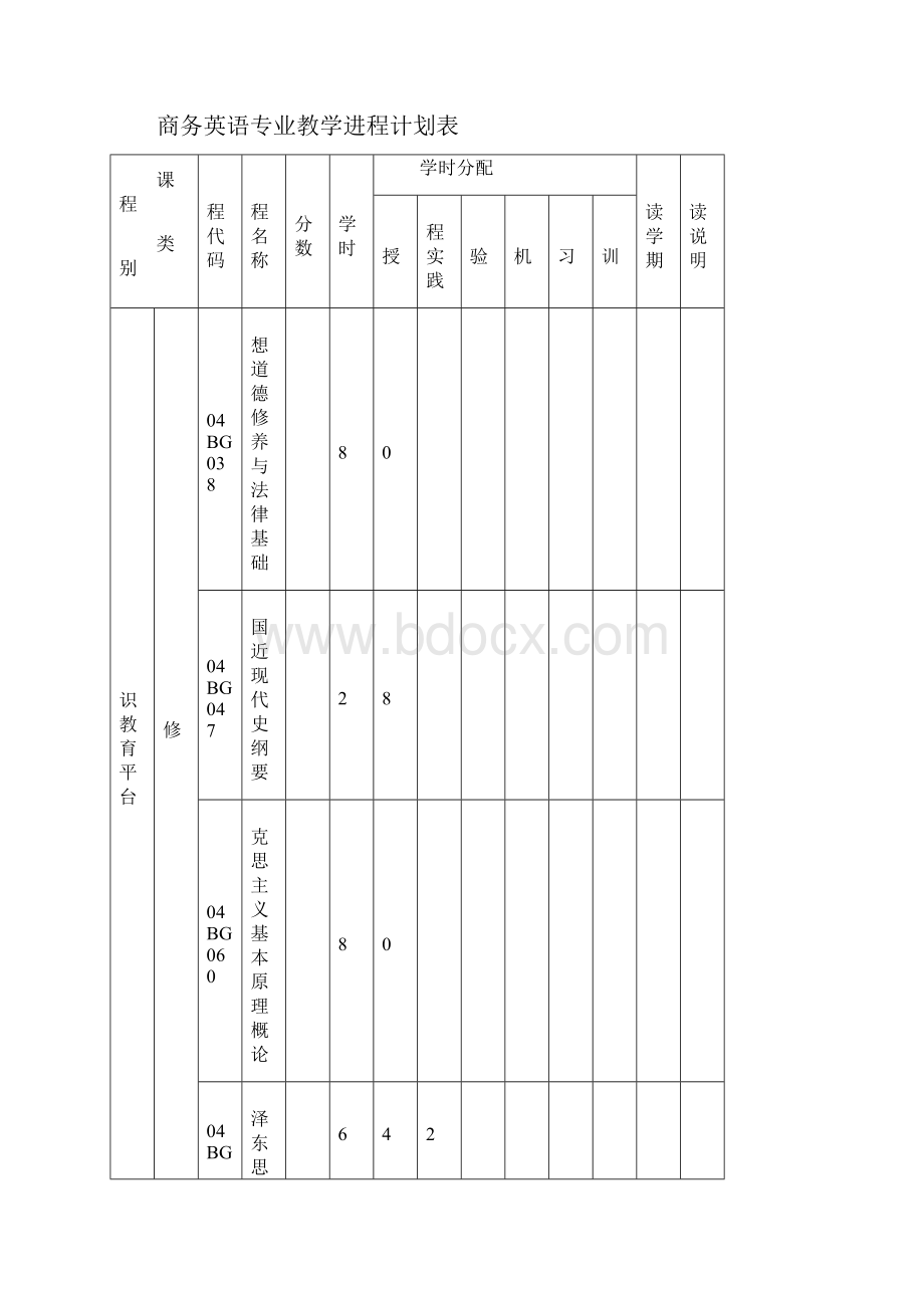 商务英语专业人才培养内容及方向可行性方案.docx_第3页