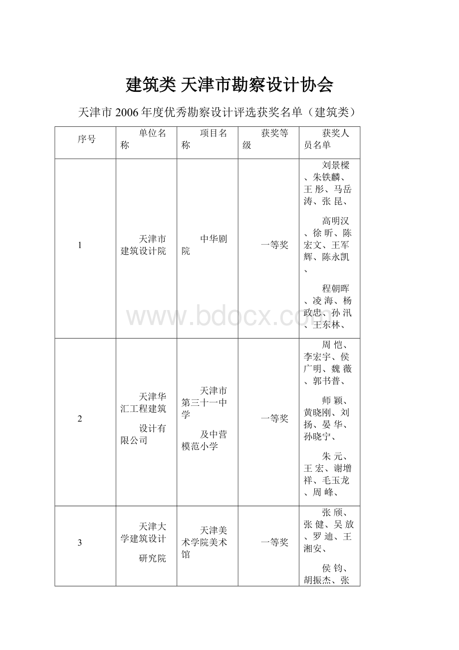 建筑类天津市勘察设计协会.docx_第1页