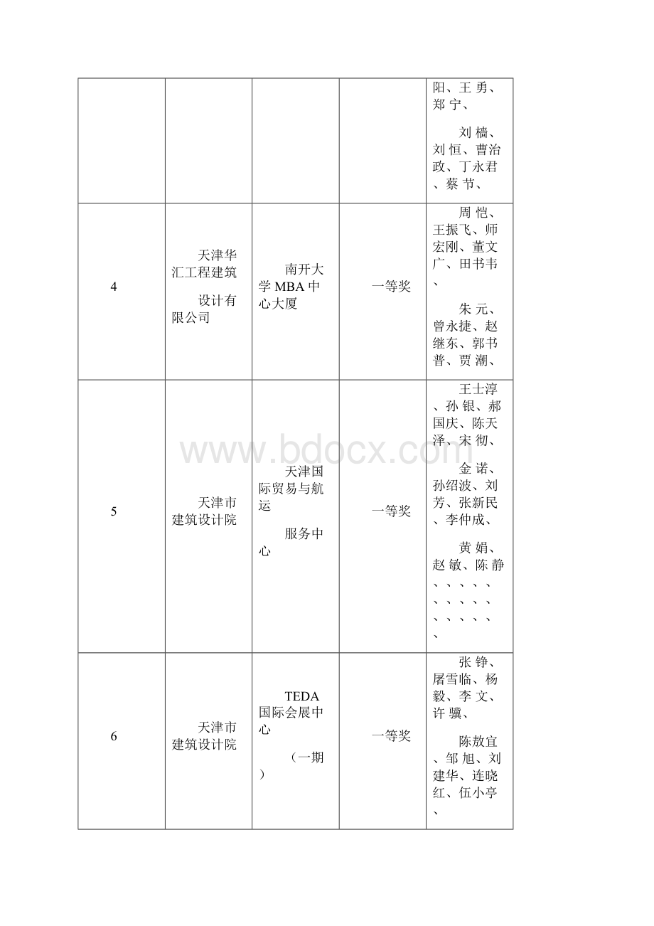 建筑类天津市勘察设计协会.docx_第2页