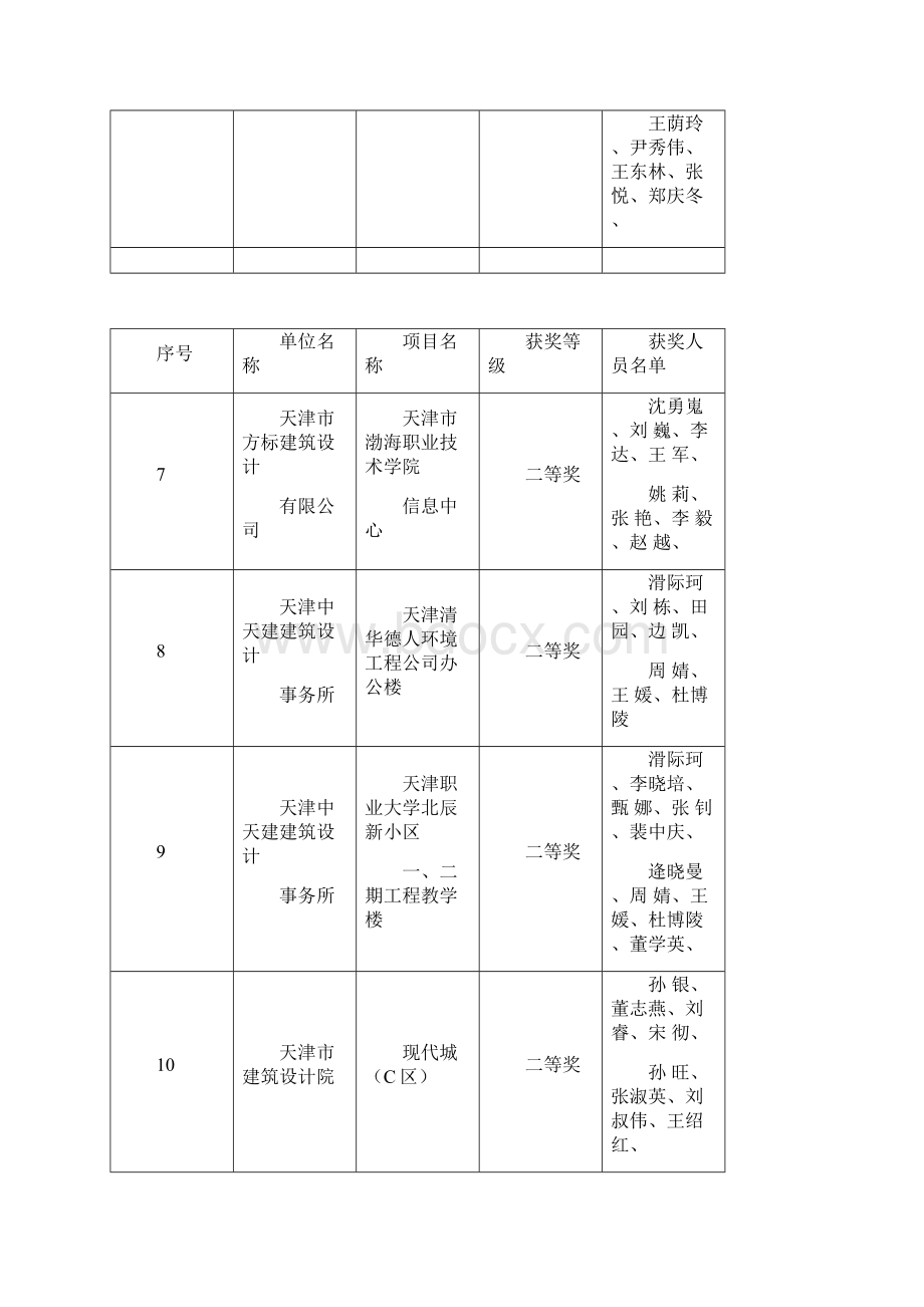 建筑类天津市勘察设计协会.docx_第3页