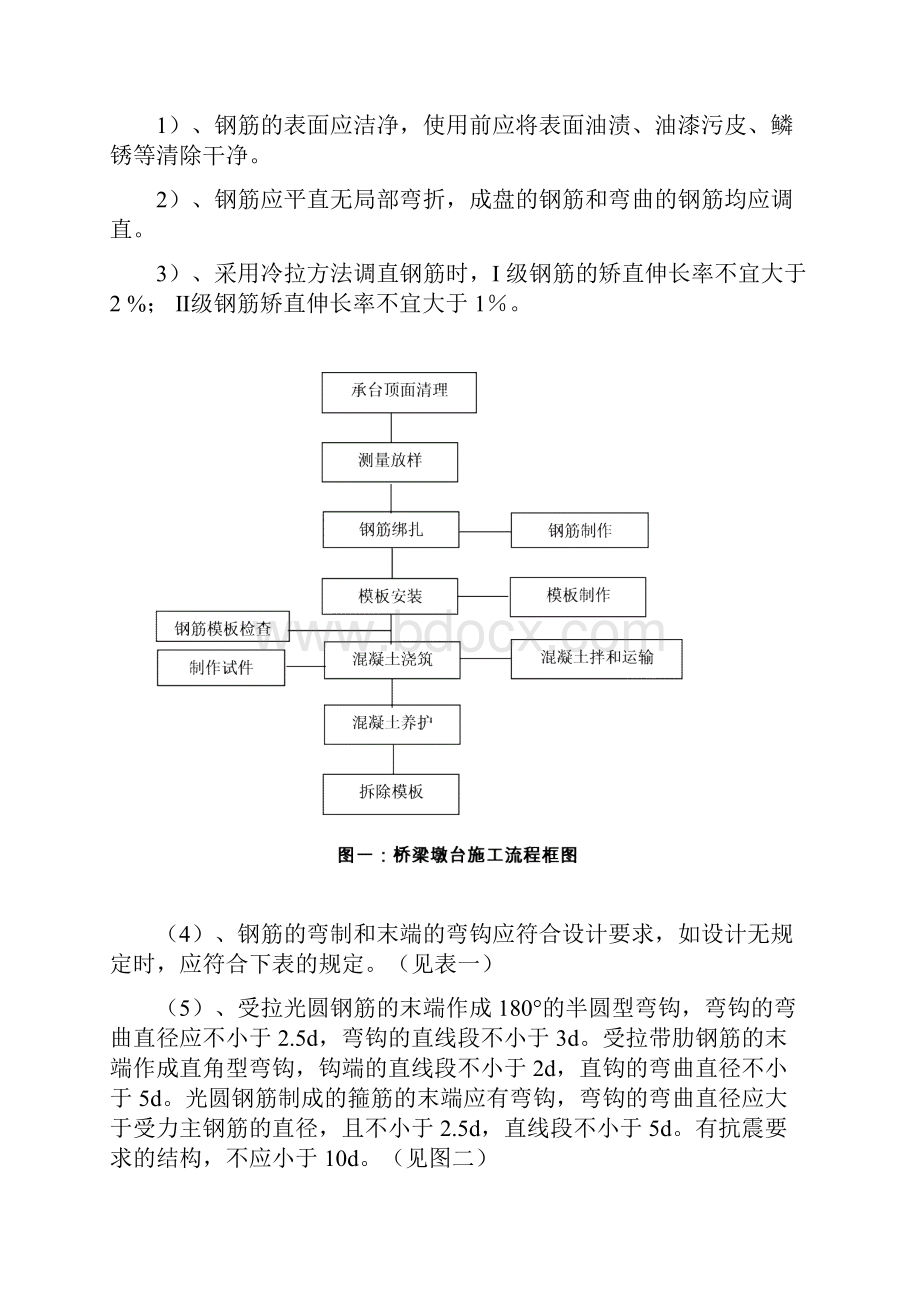 墩台身施工作业指导书.docx_第2页