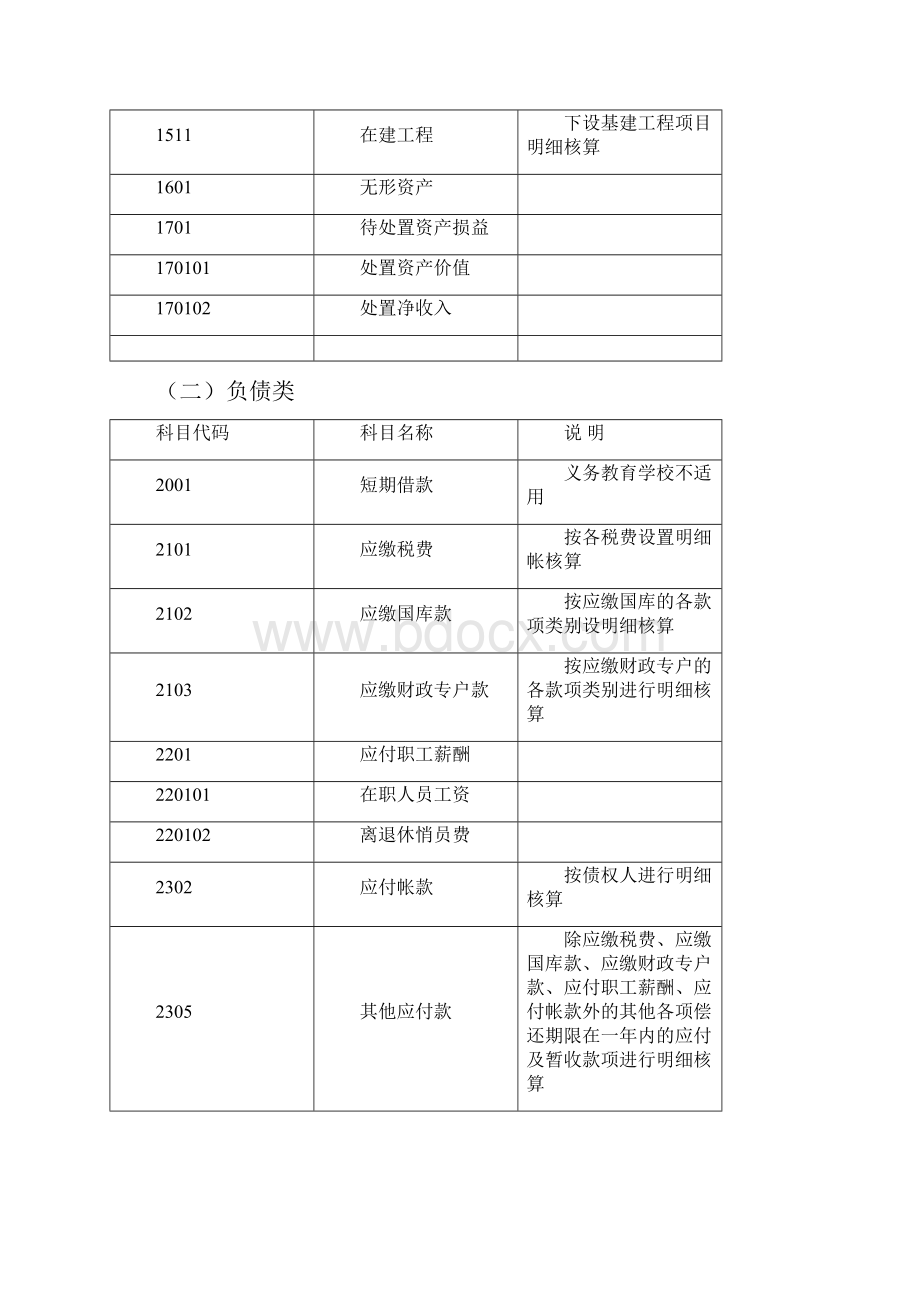 中小学校会计制度核算参考.docx_第2页