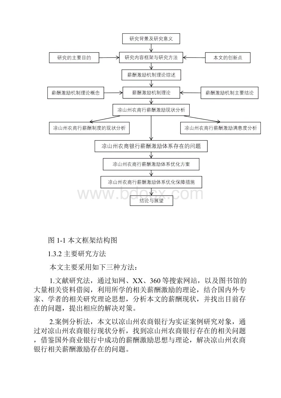 凉山州农商银行薪酬激励体系优化研究.docx_第3页