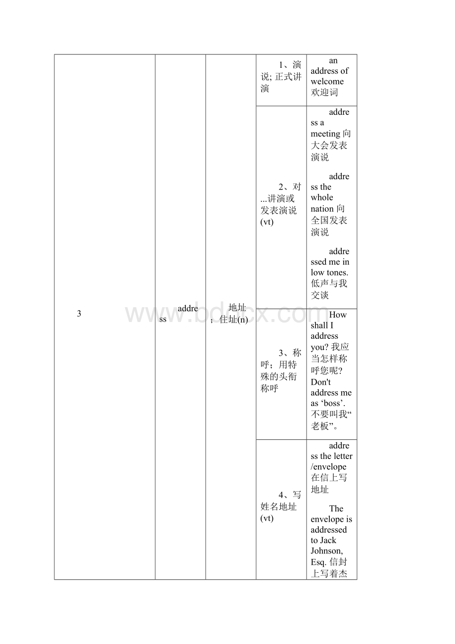 高中英语常见熟词生义Word文档格式.docx_第2页