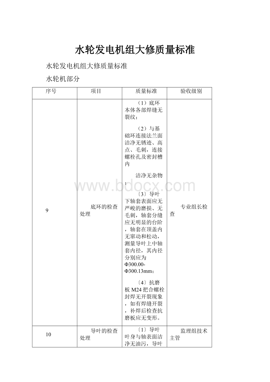 水轮发电机组大修质量标准文档格式.docx