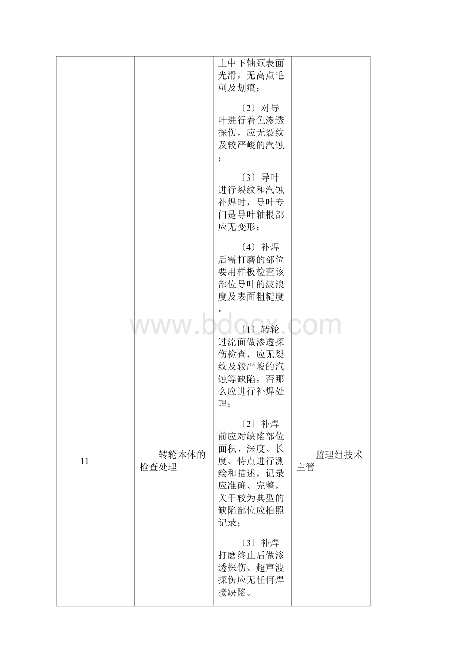 水轮发电机组大修质量标准.docx_第2页